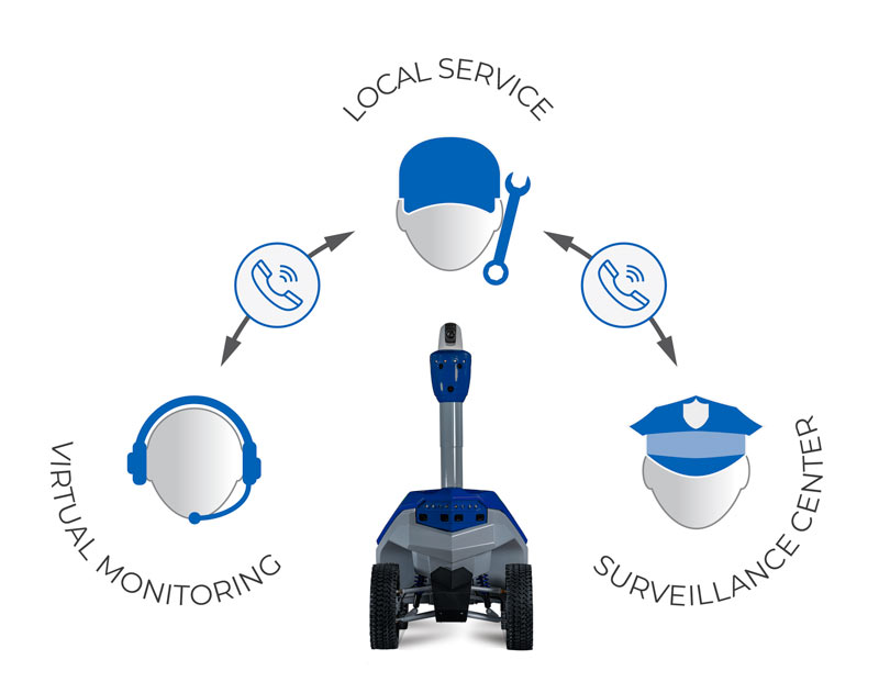 Multi-Robot System Virtual Monitoring and Control