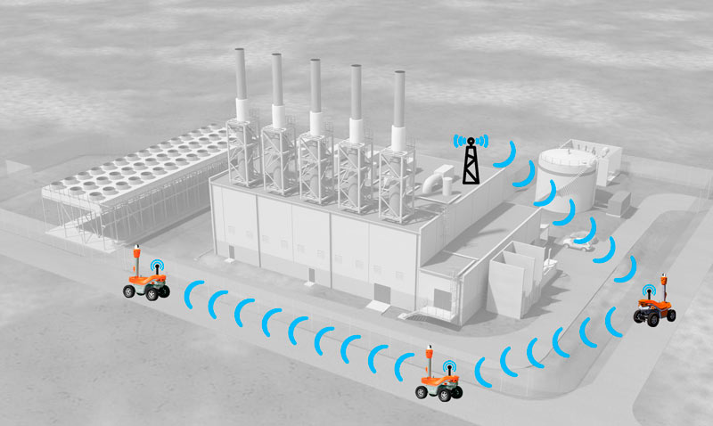 Multi-robots systems coordination